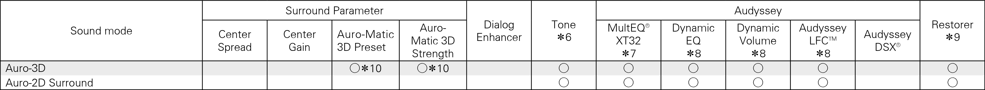 S modes & S para2 X5200W Auro3D-2